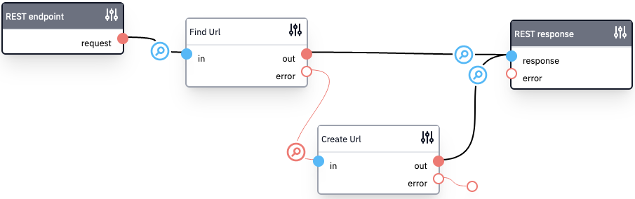 REST endpoint to create a short URL