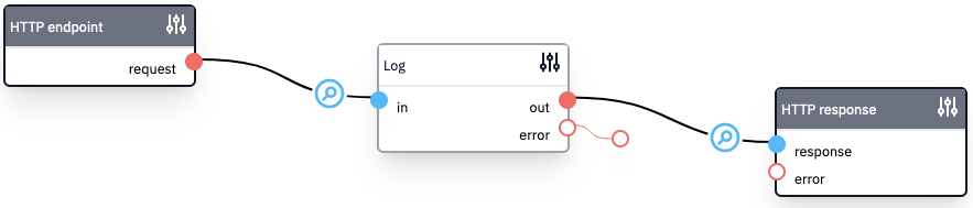 Flow for writing CSP reports to the log