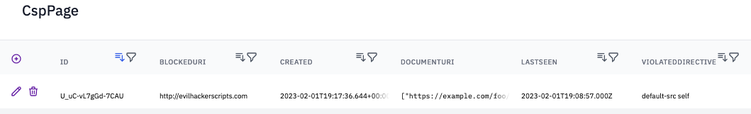 Data in the CspPage table